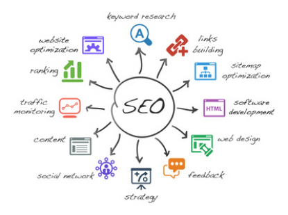 SEO-Maßnahmen
